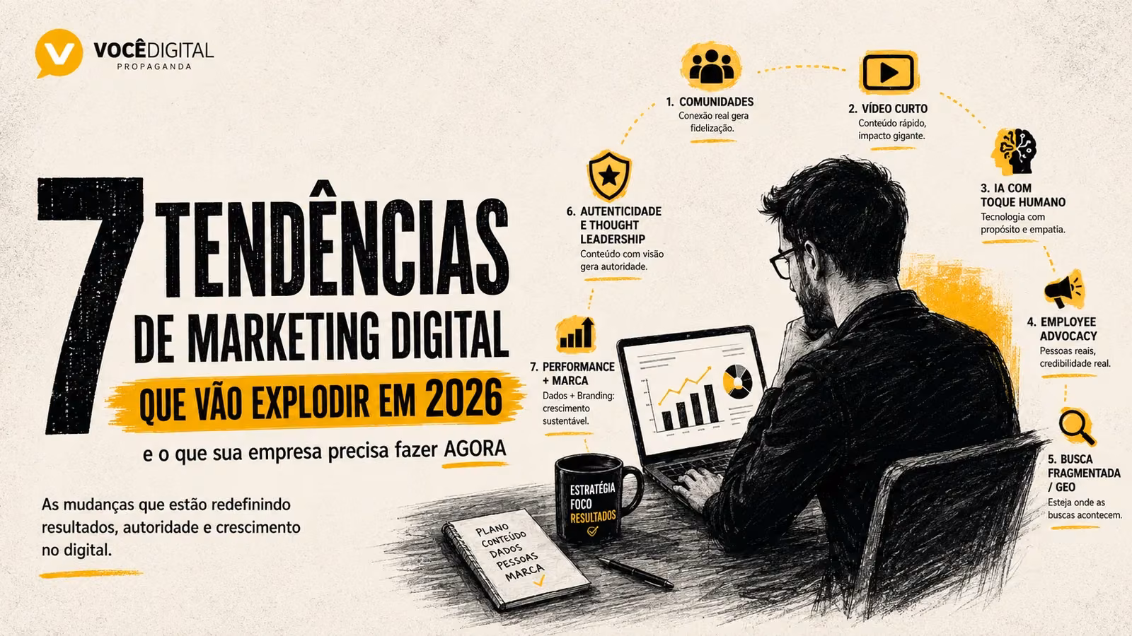 Capa editorial sobre canais e estratégias de marketing digital em 2026